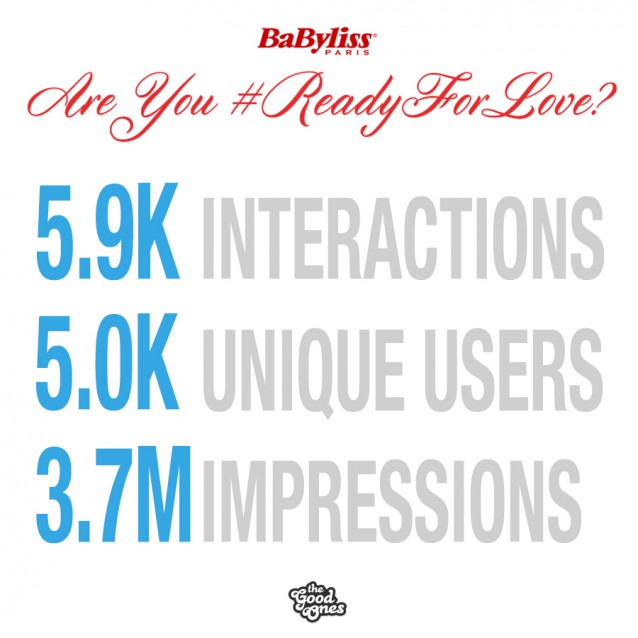 I numeri e il glamour della campagna BaByliss “Are you #ReadyForLove?”