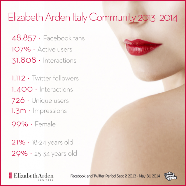 elizabeth-arden-thegoodones-beauty-fashion-social-marketing