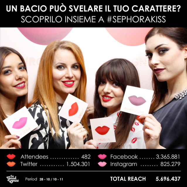 #SephoraKiss-TheGoodOnes-digital-pr-social-marketing-Sephora-Italia