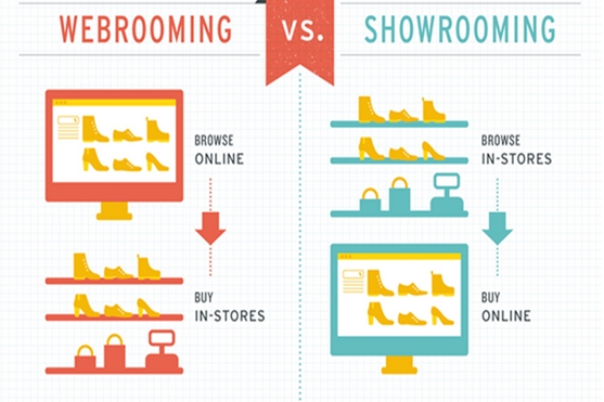 hegoodones-social-marketing-webrooming-showrooming-e-commerce
