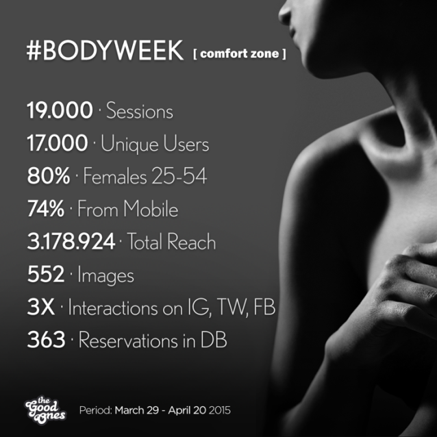 thegoodones-comfort-zone-skin-beauty-bodyweek-social-marketing-crm-digital-pr