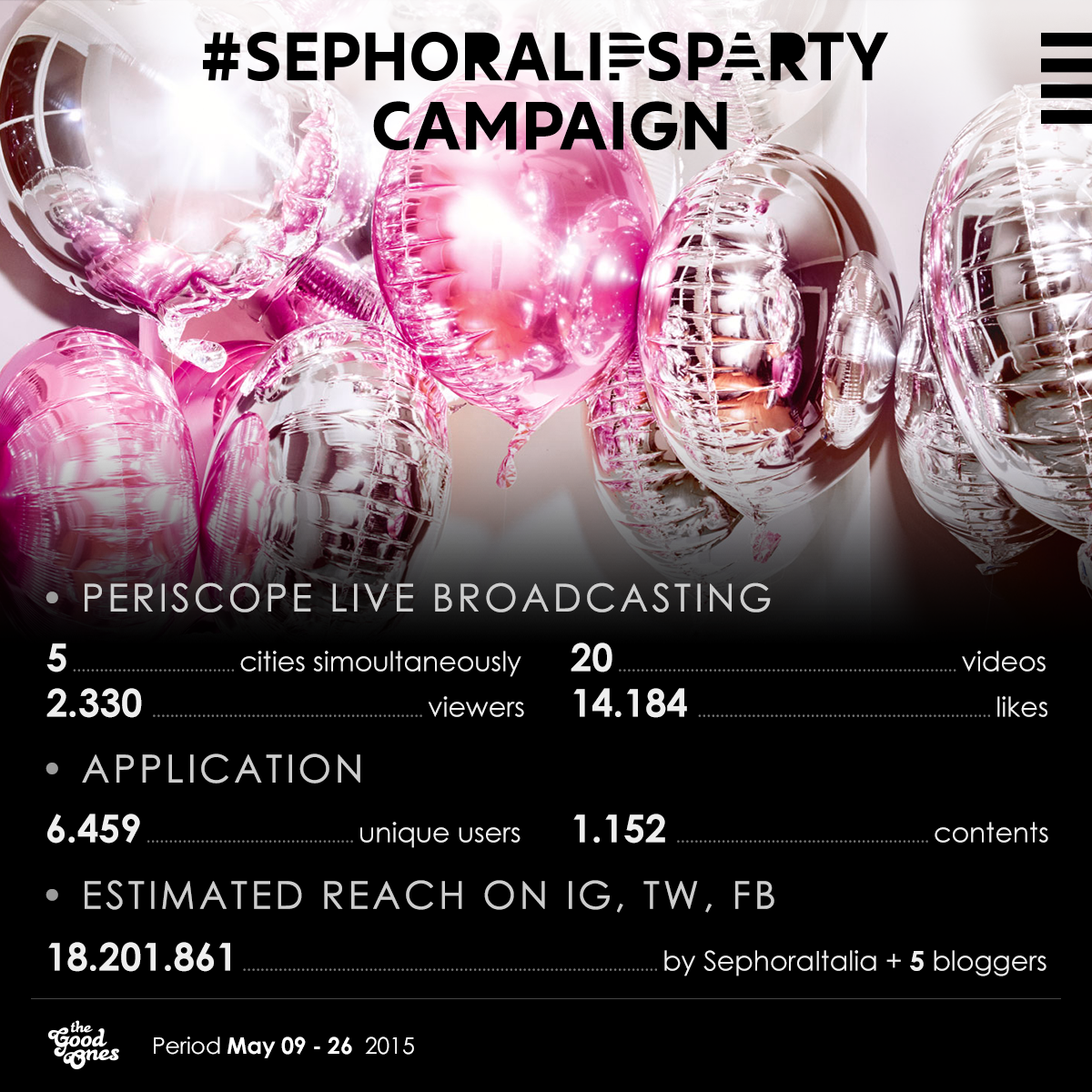 #SephoraLipsParty. Il primo broadcasting live su Periscope da 5 città