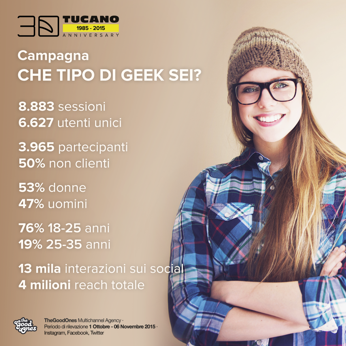 TGO Case Study. I numeri della campagna Tucano “Che tipo di geek sei?”