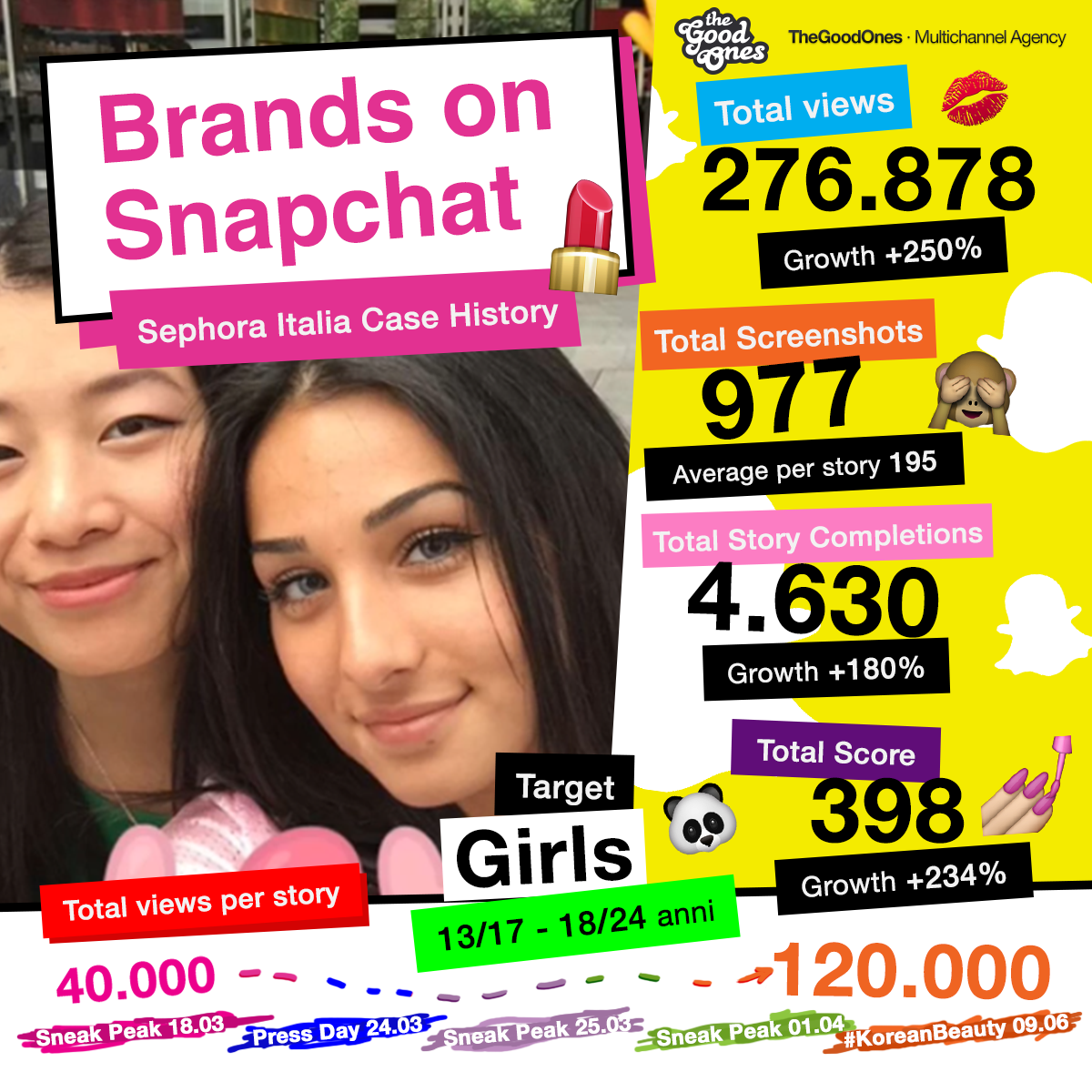 Chi ha paura di Snapchat?